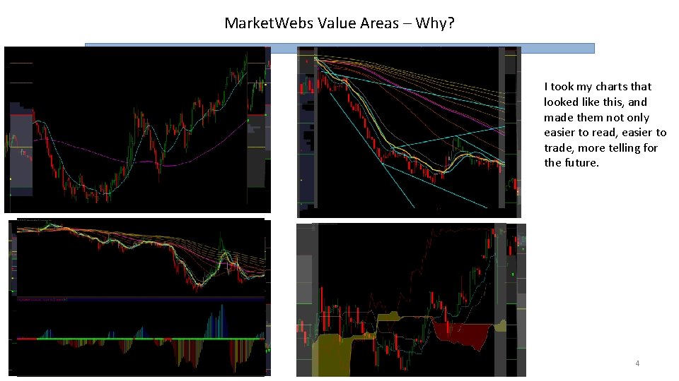 Market. Webs Value Areas – Why? I took my charts that looked like this,