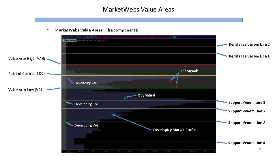 Market. Webs Value Areas • Market. Webs Value Areas: The components: Resistance Venom Line