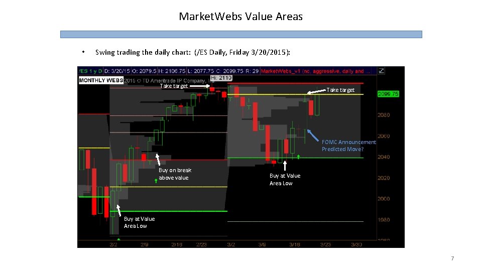 Market. Webs Value Areas • Swing trading the daily chart: (/ES Daily, Friday 3/20/2015):