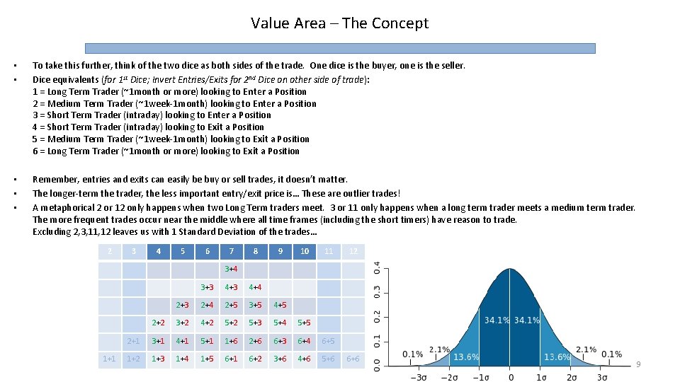 Value Area – The Concept • • To take this further, think of the
