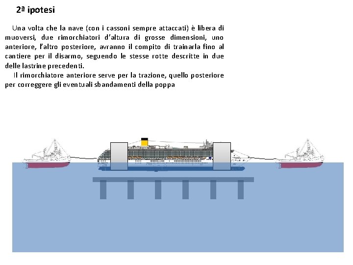 2ª ipotesi Una volta che la nave (con i cassoni sempre attaccati) è libera