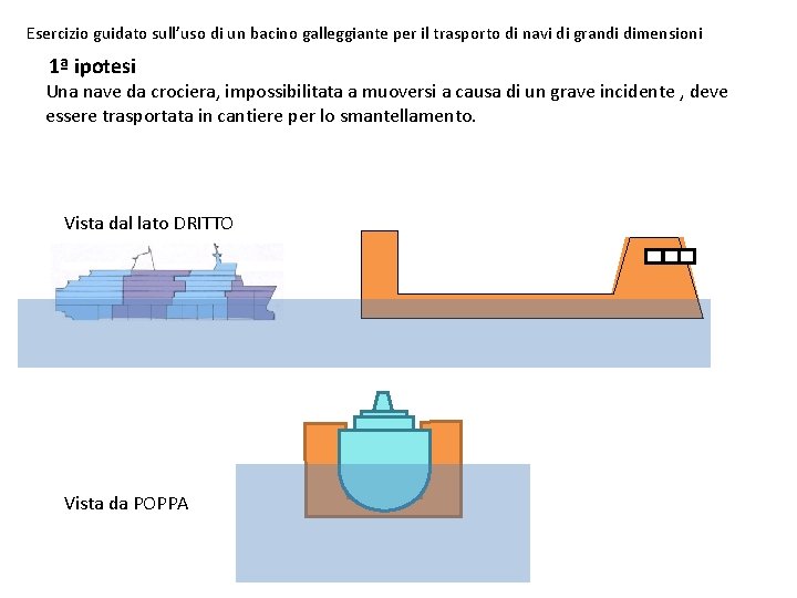 Esercizio guidato sull’uso di un bacino galleggiante per il trasporto di navi di grandi