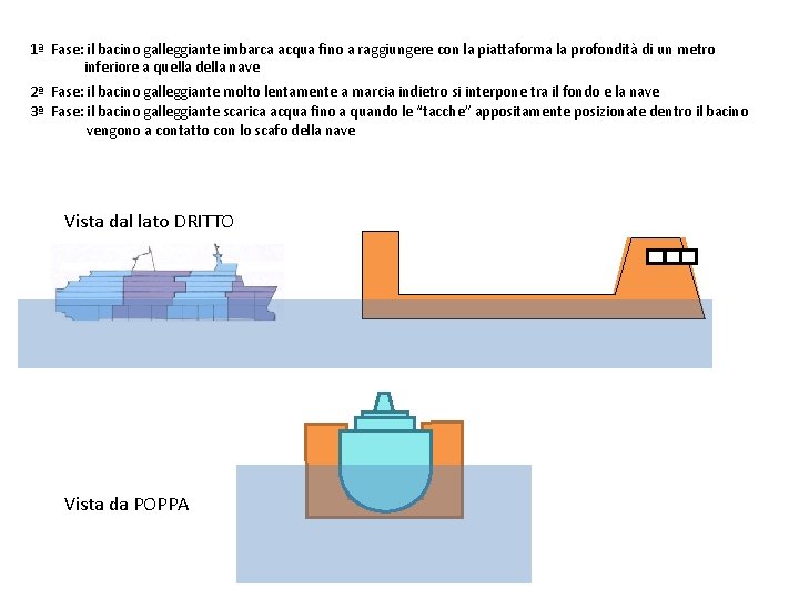 1ª Fase: il bacino galleggiante imbarca acqua fino a raggiungere con la piattaforma la