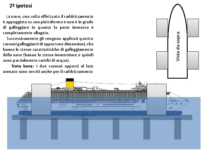 La nave, una volta effettuato il raddrizzamento è appoggiata su una piattaforma e non