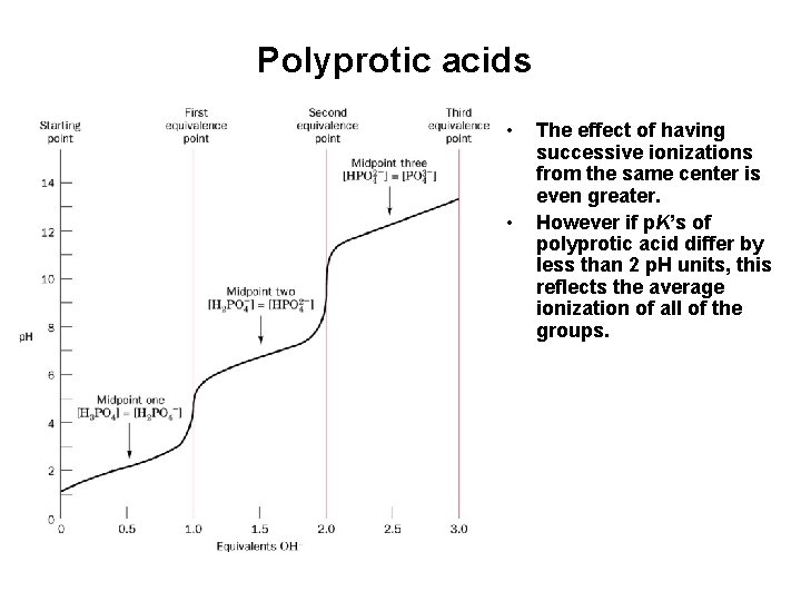 Polyprotic acids • • The effect of having successive ionizations from the same center