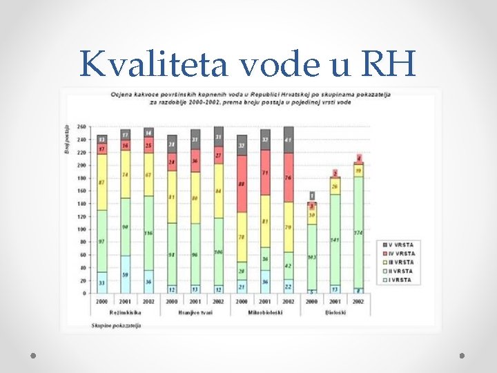 Kvaliteta vode u RH 