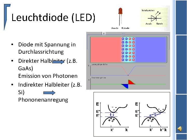 Leuchtdiode (LED) • Diode mit Spannung in Durchlassrichtung • Direkter Halbleiter (z. B. Ga.