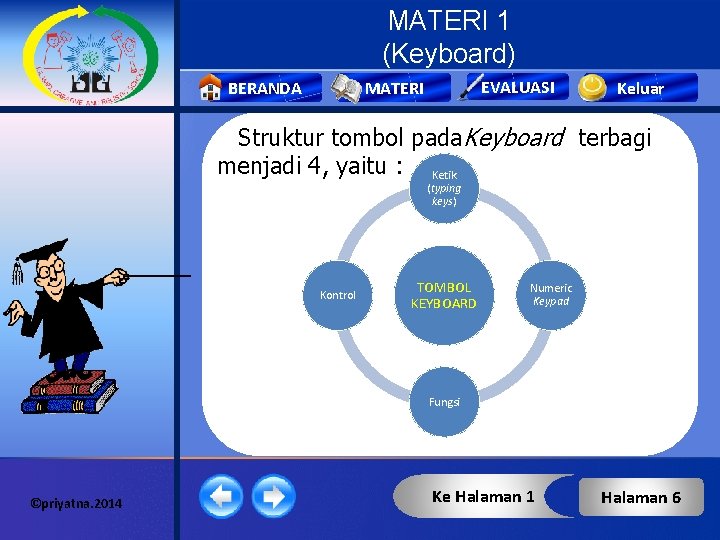 MATERI 1 (Keyboard) BERANDA EVALUASI MATERI Keluar Struktur tombol pada. Keyboard terbagi menjadi 4,