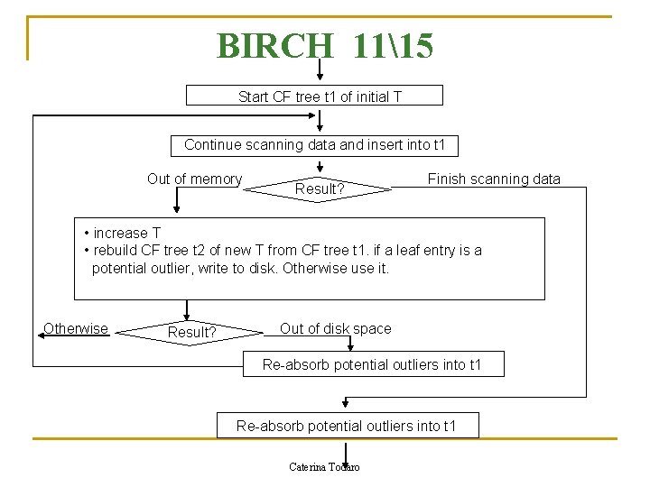 BIRCH 1115 Start CF tree t 1 of initial T Continue scanning data and