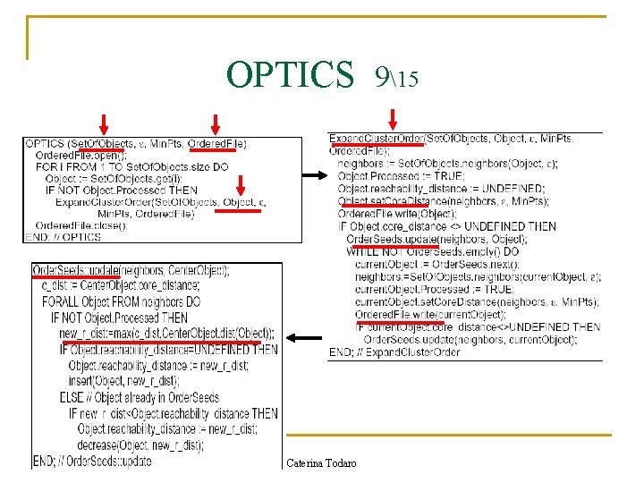 OPTICS 915 n Algoritmo: Caterina Todaro 