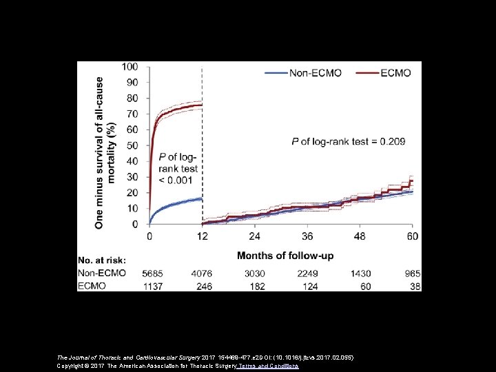 The Journal of Thoracic and Cardiovascular Surgery 2017 154469 -477. e 2 DOI: (10.