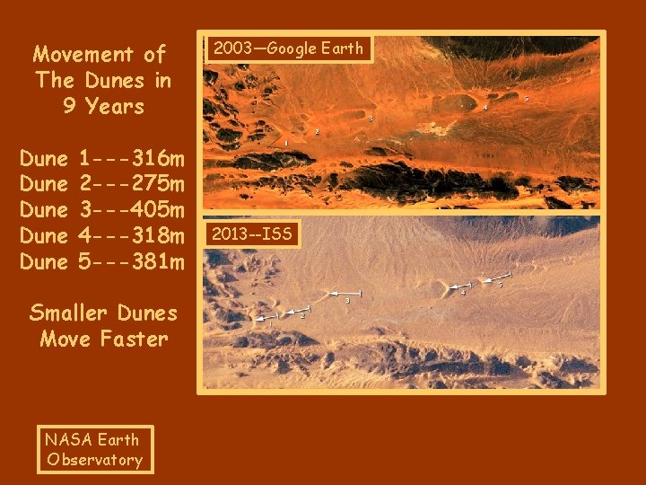 Movement of The Dunes in 9 Years Dune Dune 1 ---316 m 2 ---275