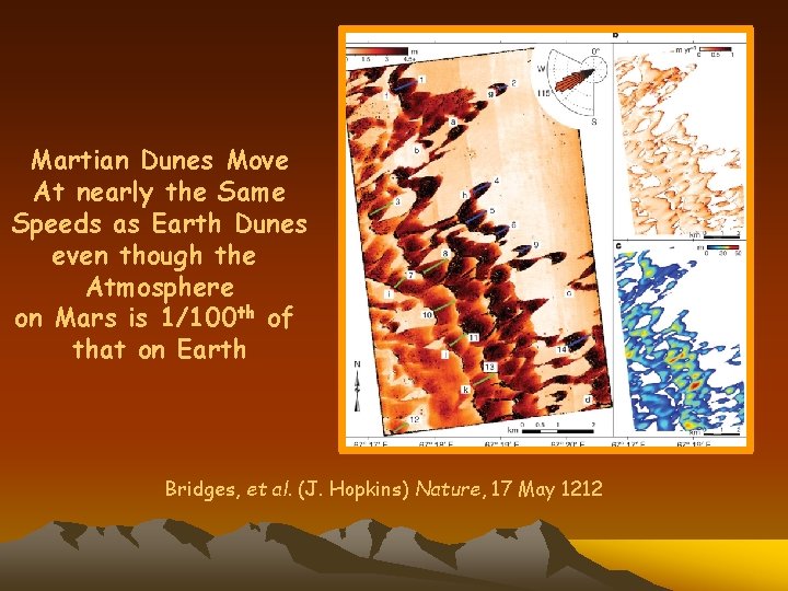 Martian Dunes Move At nearly the Same Speeds as Earth Dunes even though the