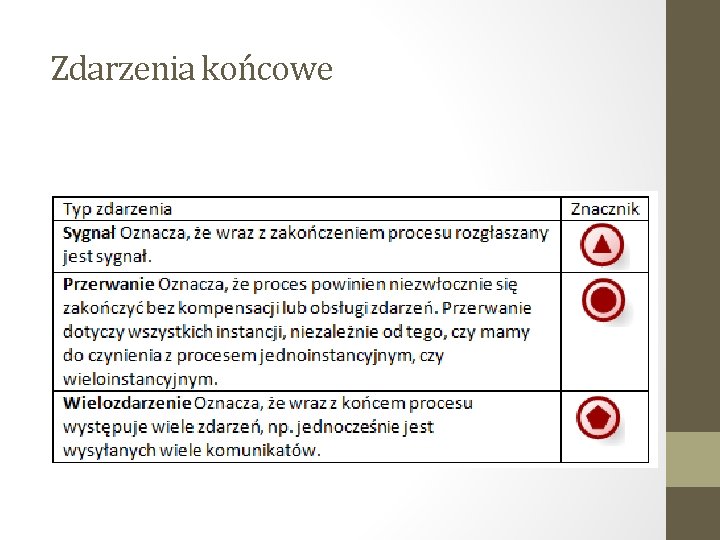Zdarzenia końcowe 