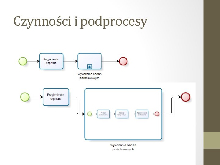 Czynności i podprocesy 