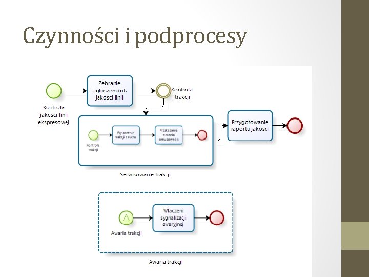 Czynności i podprocesy 
