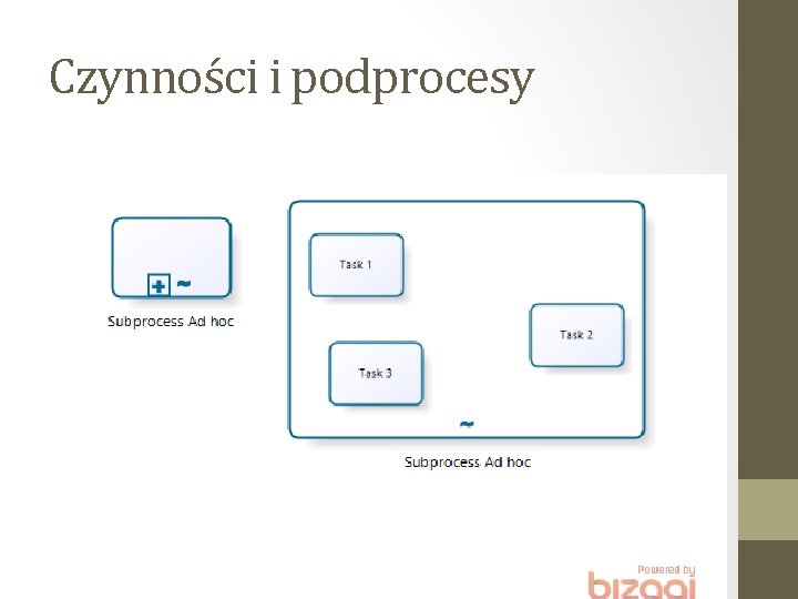 Czynności i podprocesy 