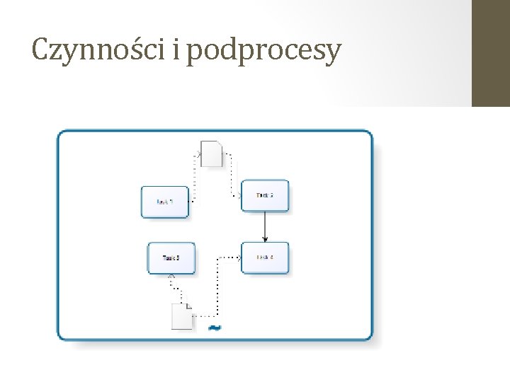 Czynności i podprocesy 