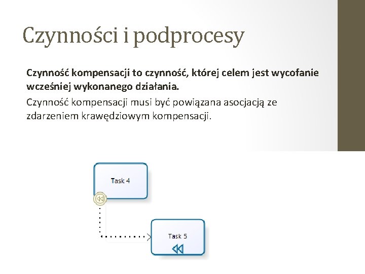 Czynności i podprocesy Czynność kompensacji to czynność, której celem jest wycofanie wcześniej wykonanego działania.