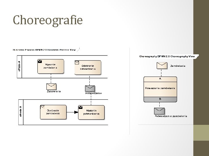 Choreografie 