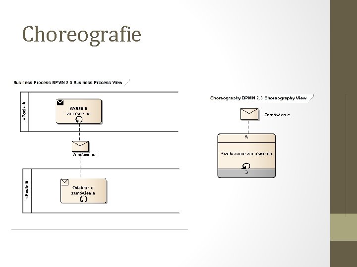 Choreografie 