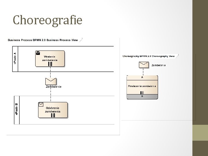 Choreografie 