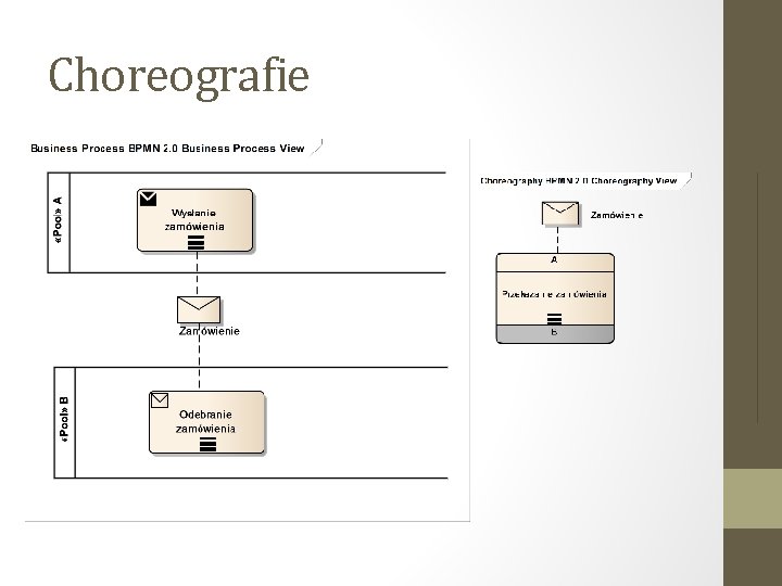 Choreografie 