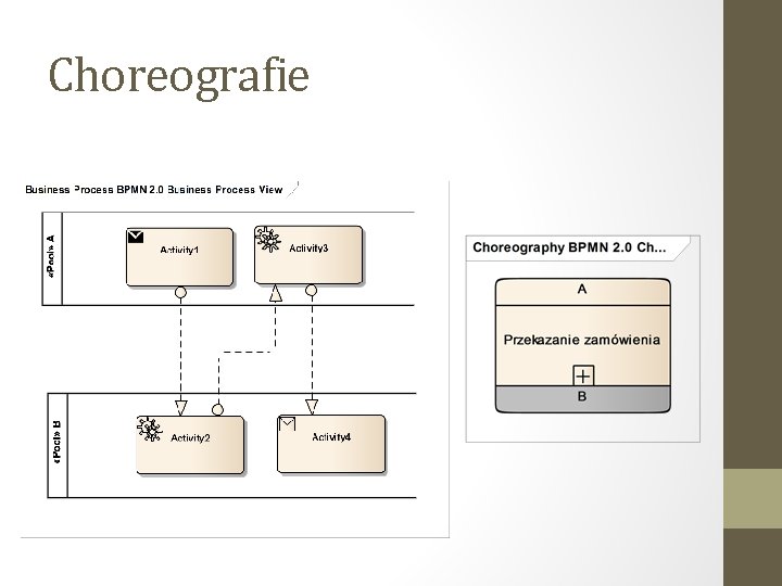 Choreografie 