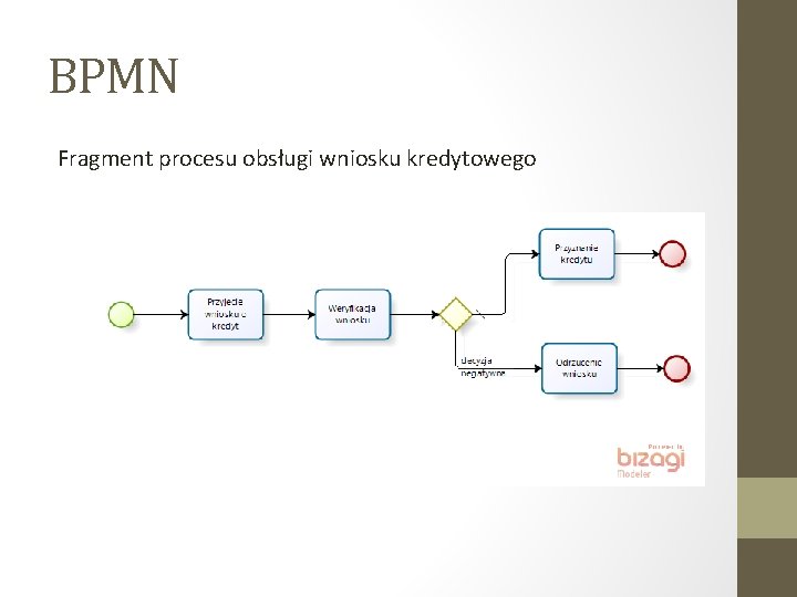 BPMN Fragment procesu obsługi wniosku kredytowego 