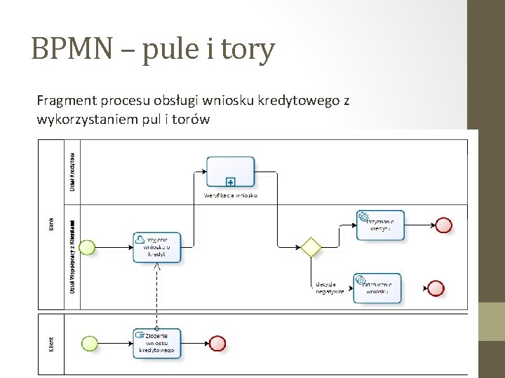 BPMN – pule i tory Fragment procesu obsługi wniosku kredytowego z wykorzystaniem pul i