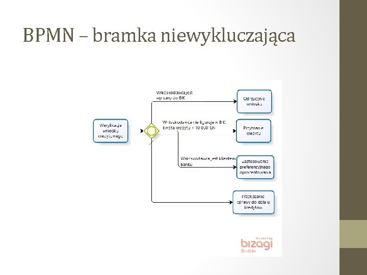 BPMN – bramka niewykluczająca 