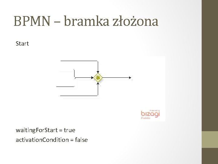 BPMN – bramka złożona Start waiting. For. Start = true activation. Condition = false