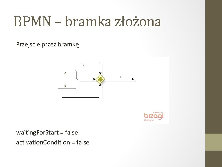 BPMN – bramka złożona Przejście przez bramkę waiting. For. Start = false activation. Condition