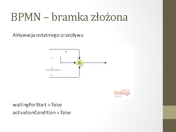 BPMN – bramka złożona Aktywacja ostatniego przepływu waiting. For. Start = false activation. Condition