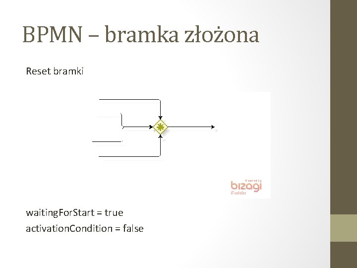 BPMN – bramka złożona Reset bramki waiting. For. Start = true activation. Condition =