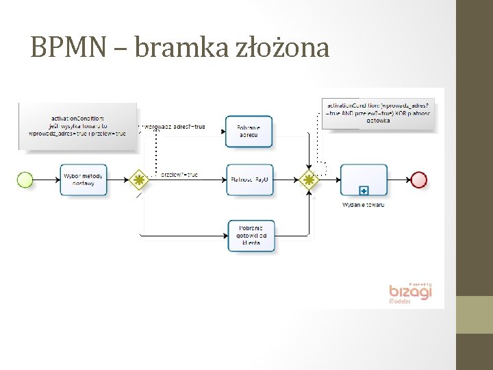 BPMN – bramka złożona 