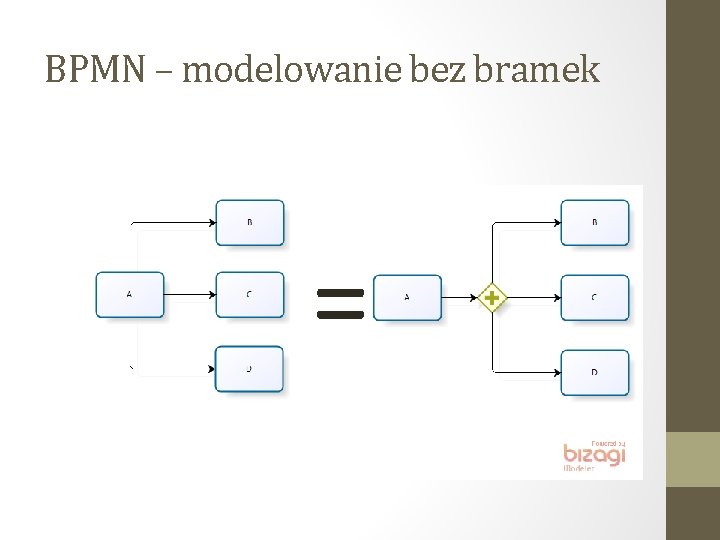 BPMN – modelowanie bez bramek = 
