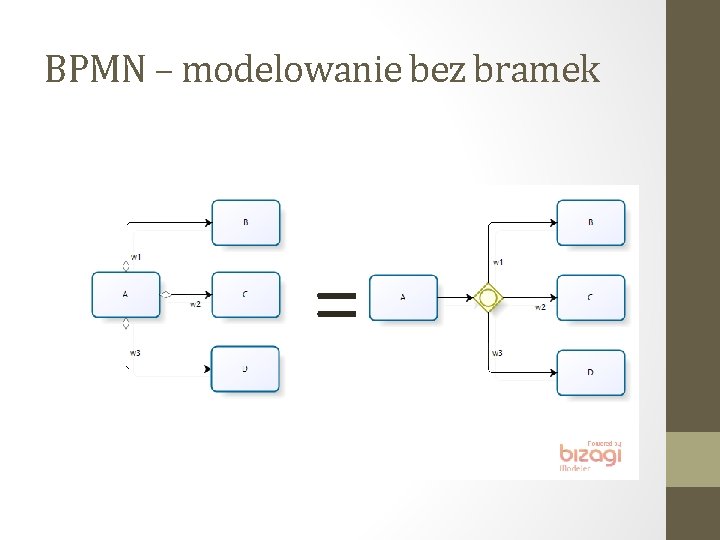 BPMN – modelowanie bez bramek = 