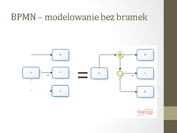 BPMN – modelowanie bez bramek = 