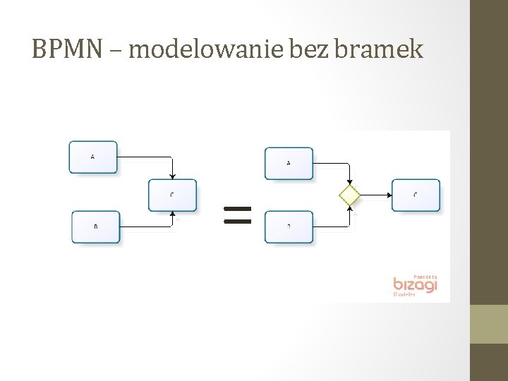 BPMN – modelowanie bez bramek = 