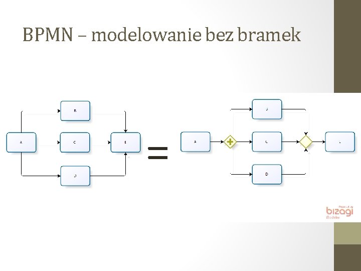 BPMN – modelowanie bez bramek = 