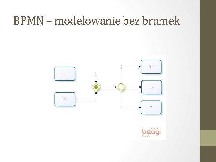 BPMN – modelowanie bez bramek 