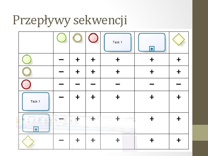 Przepływy sekwencji 