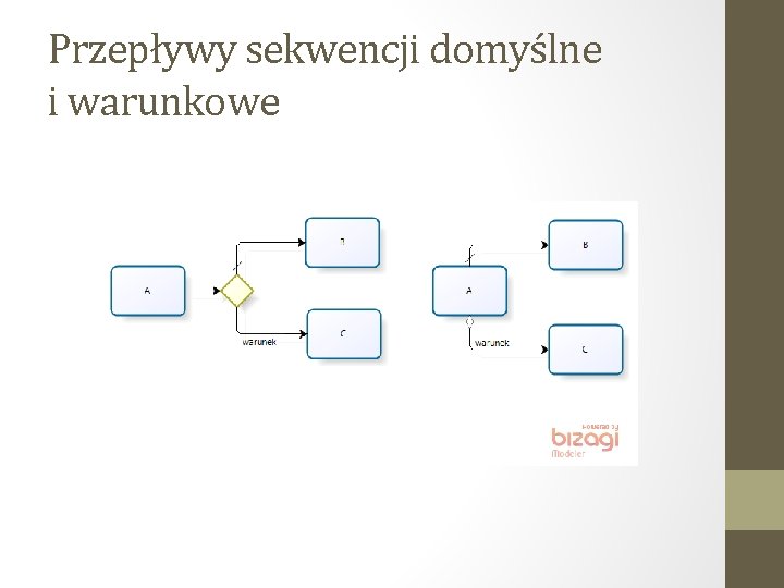 Przepływy sekwencji domyślne i warunkowe 