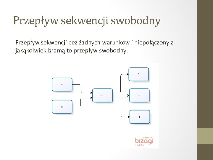 Przepływ sekwencji swobodny Przepływ sekwencji bez żadnych warunków i niepołączony z jakąkolwiek bramą to