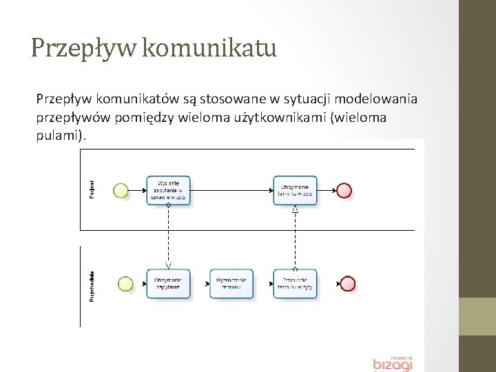 Przepływ komunikatu Przepływ komunikatów są stosowane w sytuacji modelowania przepływów pomiędzy wieloma użytkownikami (wieloma