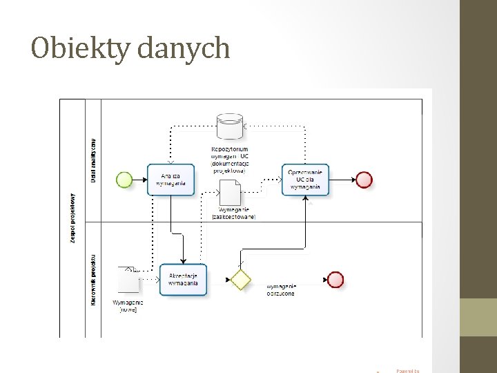 Obiekty danych 