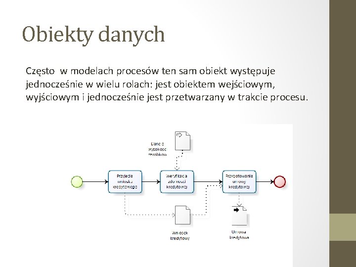 Obiekty danych Często w modelach procesów ten sam obiekt występuje jednocześnie w wielu rolach: