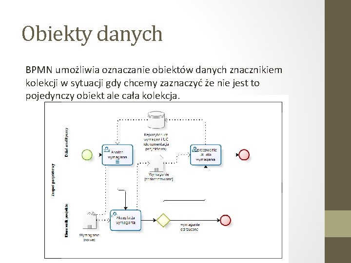 Obiekty danych BPMN umożliwia oznaczanie obiektów danych znacznikiem kolekcji w sytuacji gdy chcemy zaznaczyć