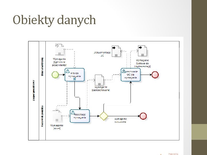 Obiekty danych 